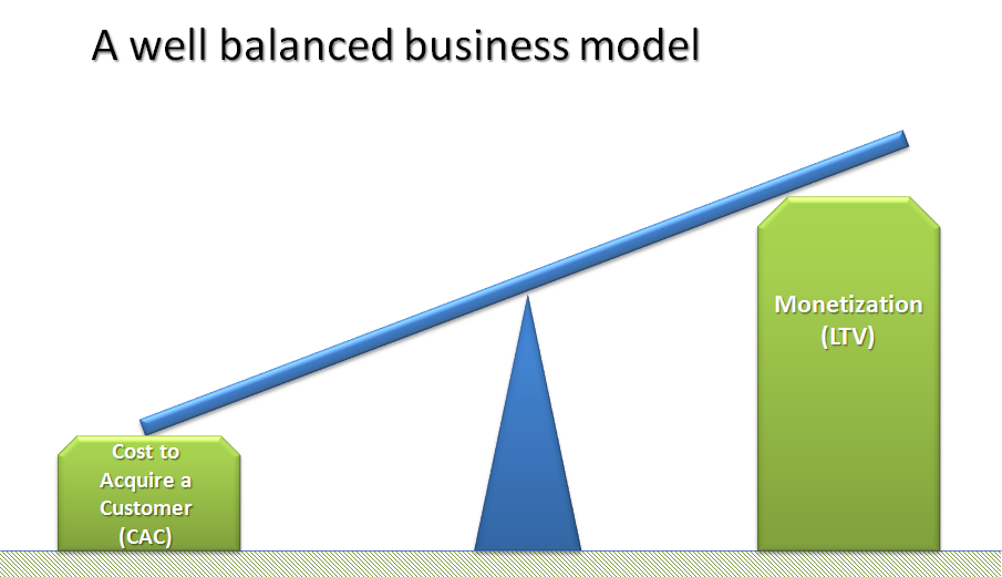 8 Legitimate Online Business Models for Startups