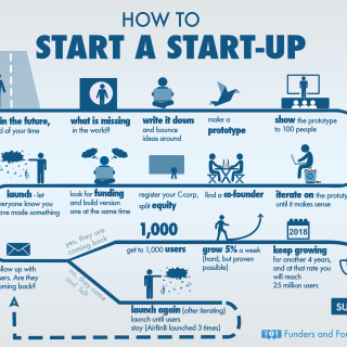 how-start-a-startup-infographic