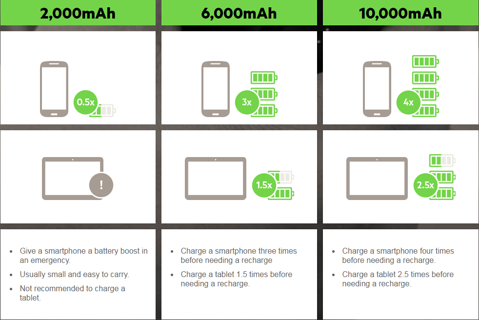 How-To-Choose-Power-Bank-for-Phone-and-Tablet