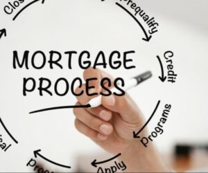 Complete Timeline of The Mortgage Process