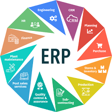 7 Key Steps to Choosing a Manufacturing ERP System